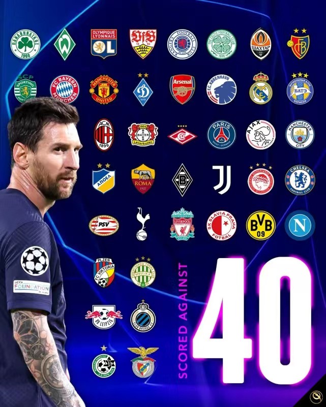 Osvěžující rekord, Messi vstřelil 40 týmových gólů v Lize mistrů